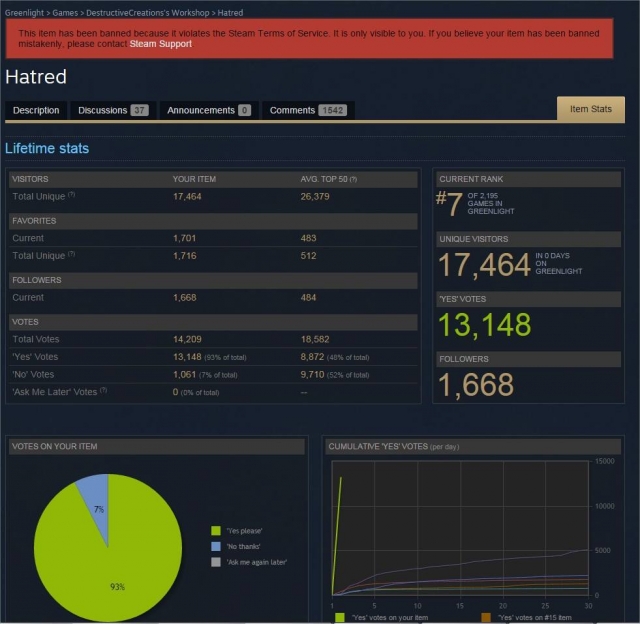 hatred steam greenlight stats2