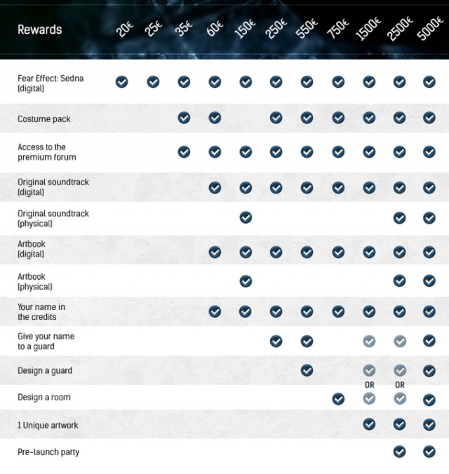 rewards for fear effect sedna