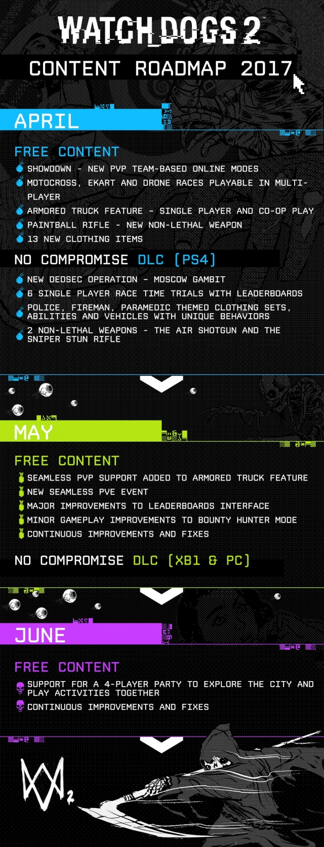 wd2 roadmap 2017 1106x2894 final 1