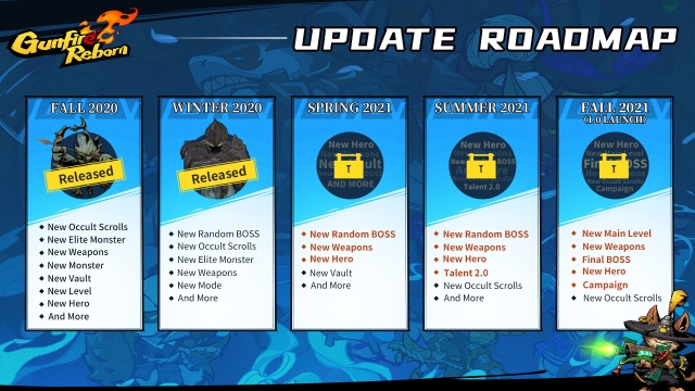 gunfire reborn roadmap