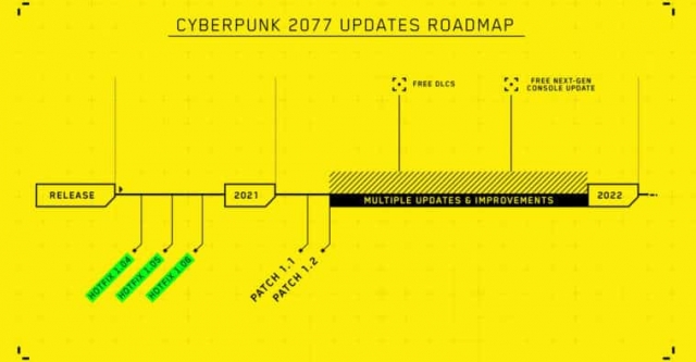 cyberpunk2077roadmapapology 758x3