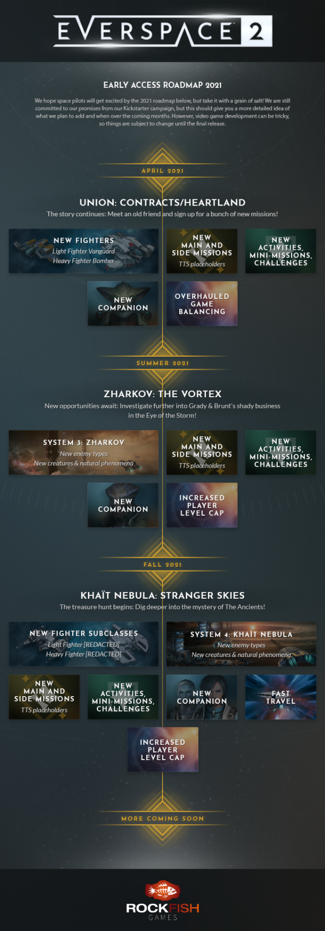 EVERSPACE 2 Roadmap 2021 680x1950