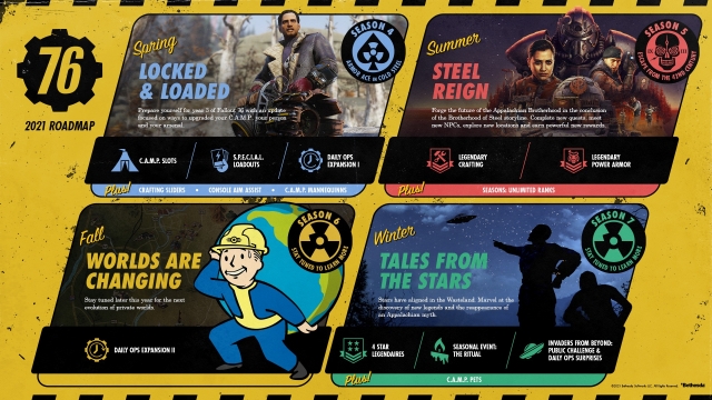 Fallout76 2021 Roadmap