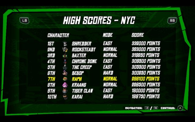 TMNTArcade leaderboard